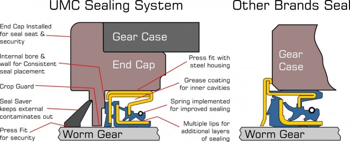 UMCSealingSystemInput