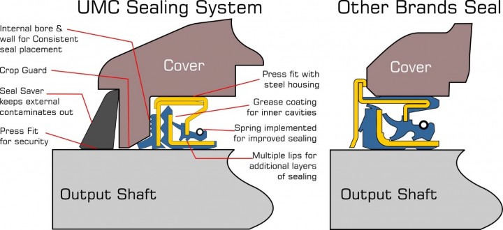 UMCSealingSystemOutput